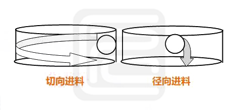 如何有效解决物料在91下载成人抖音过程中的分层现象